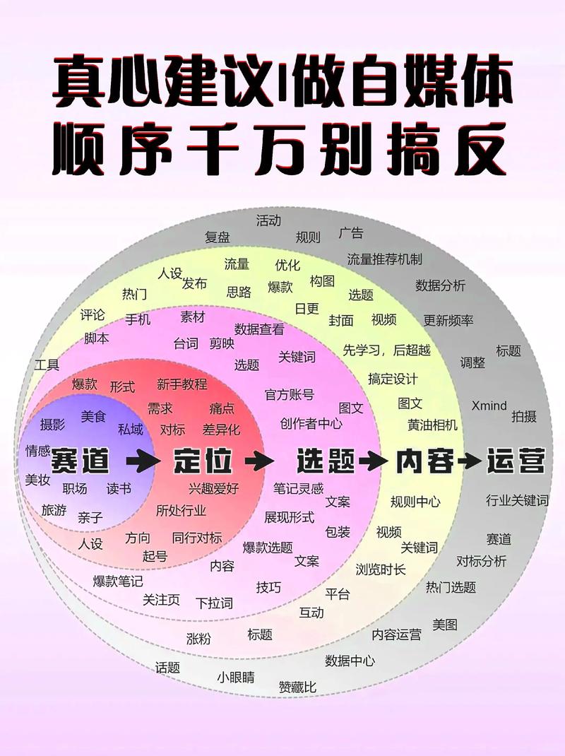 广告制作：让创意与效果并行不悖